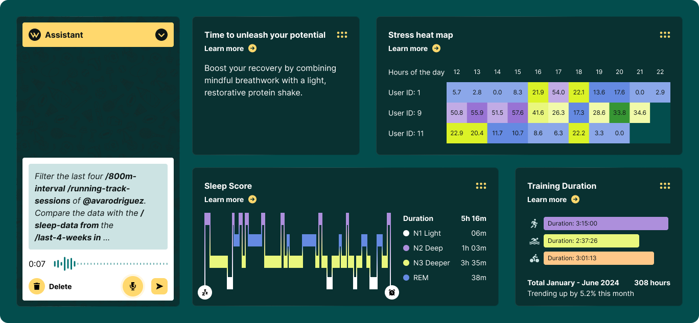 Wictory dashboard with the AI assistant add-on