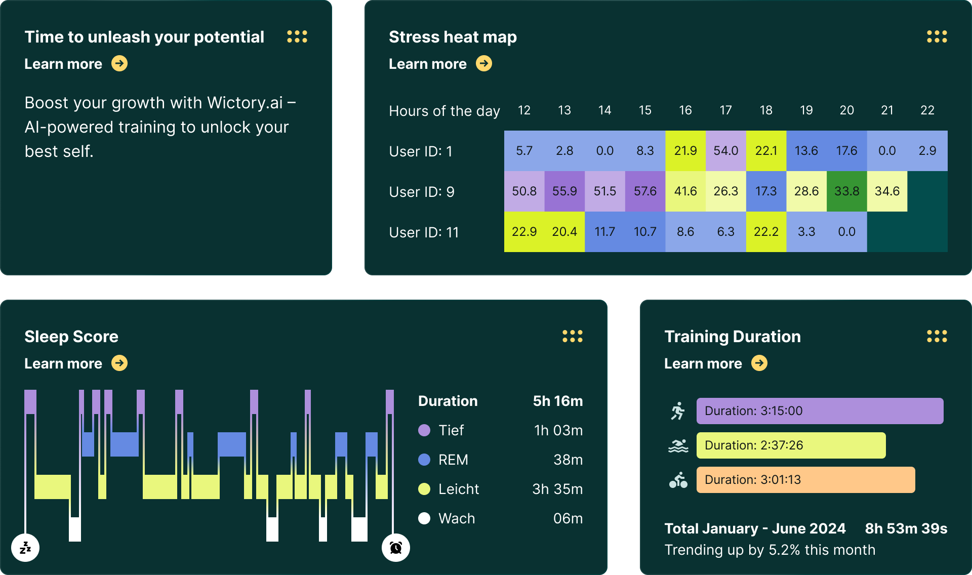 Wictory coaching dashboard with combined athlete modules