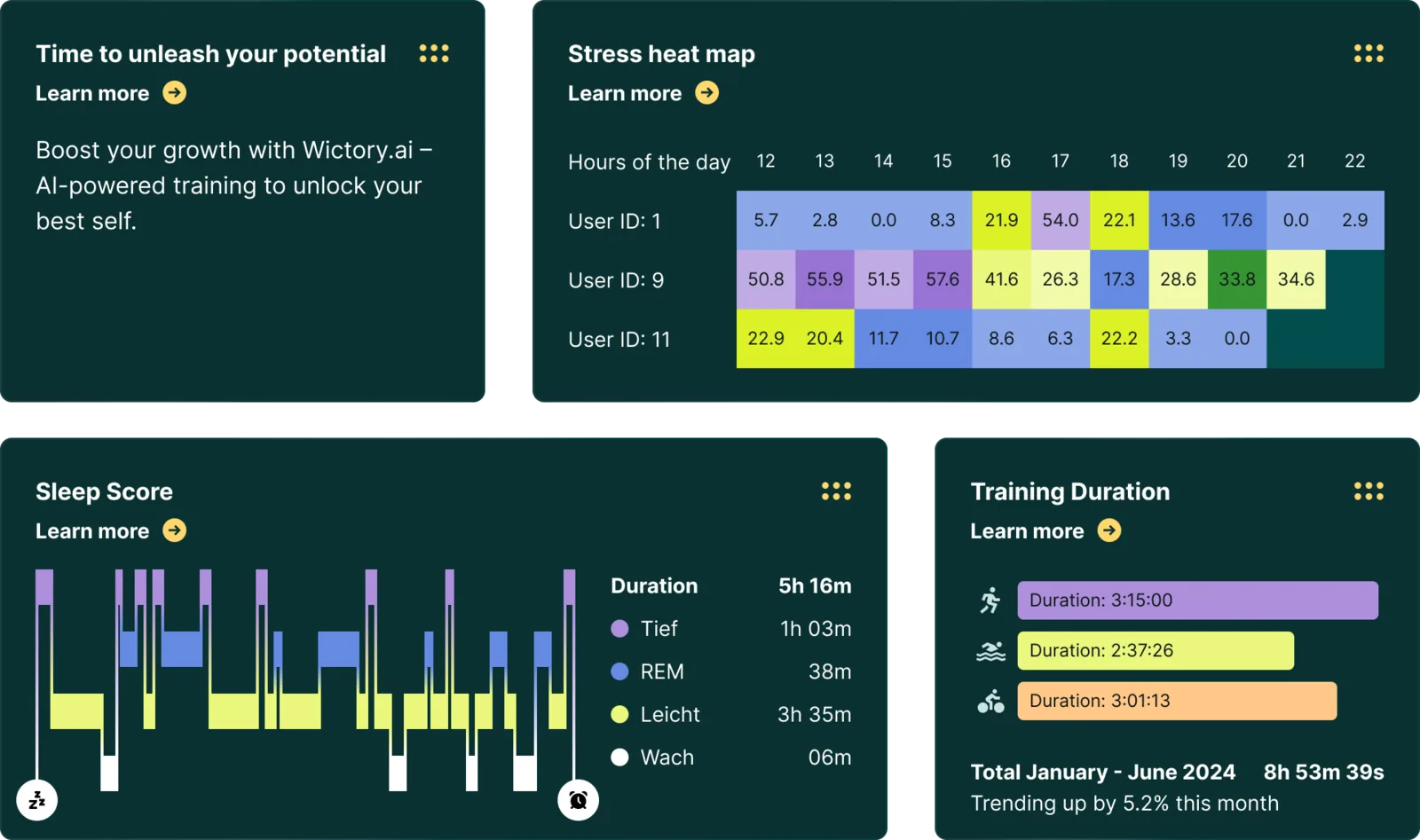 Wictory coaching dashboard with combined athlete modules