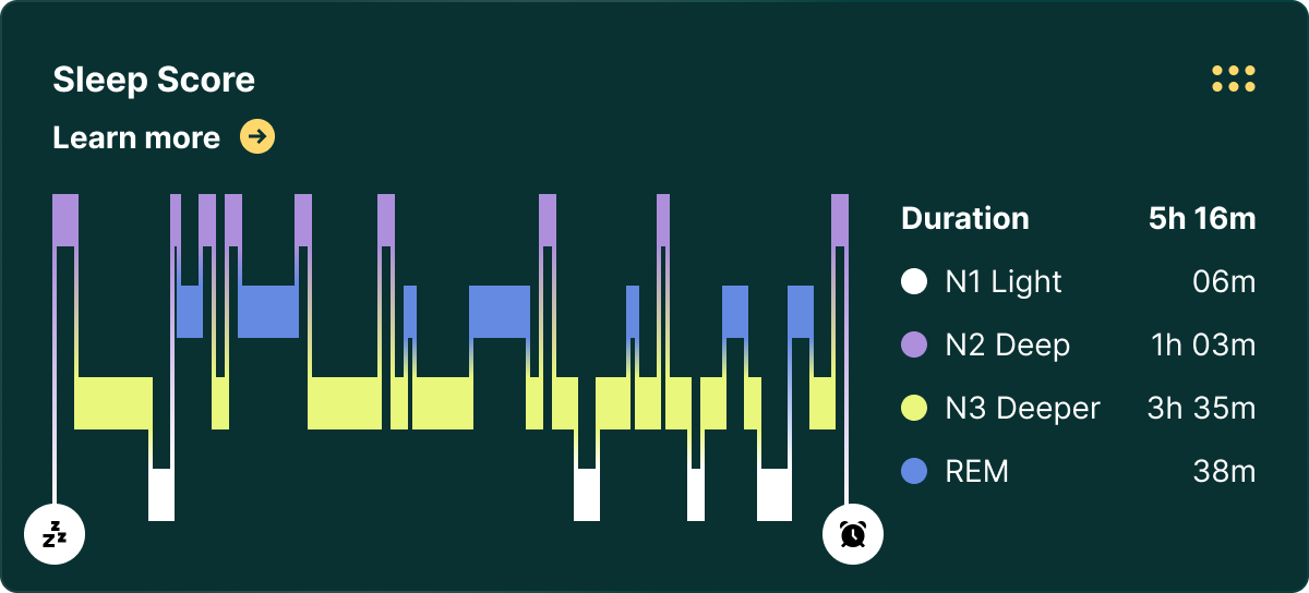 Sleep score module